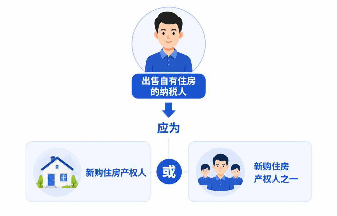 换购住房