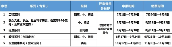 职称评审安排