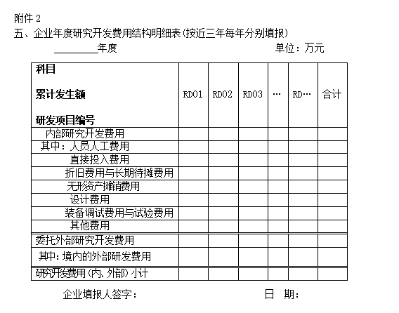 高新认定的其他费用是按单项目还是全部项目确定