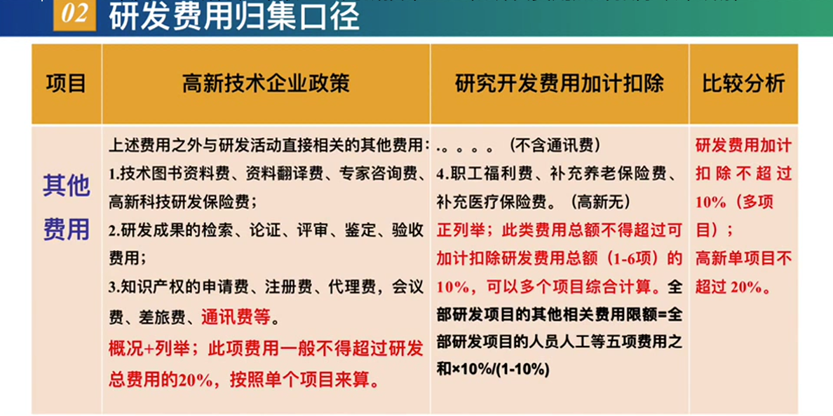 高新技术企业和研发加计扣除政策讲解