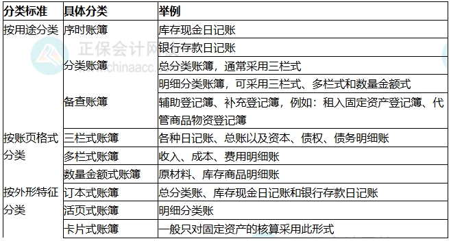 知识点11