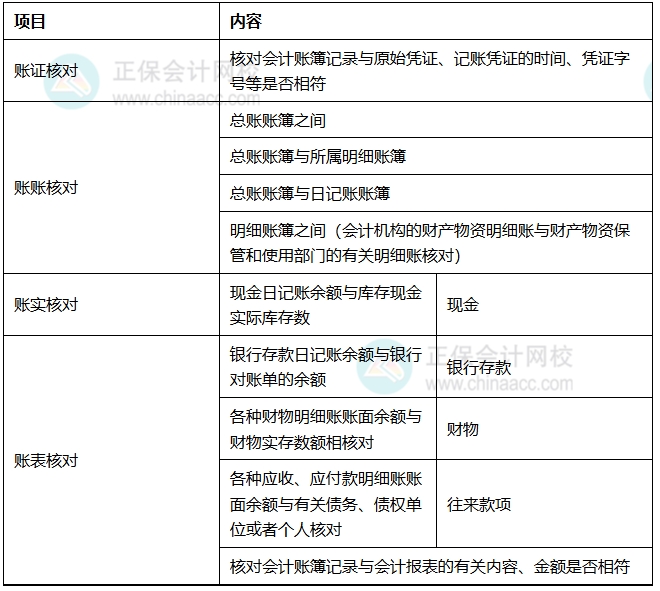 知识点12
