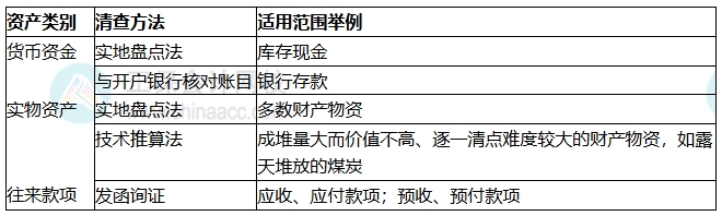 知识点13