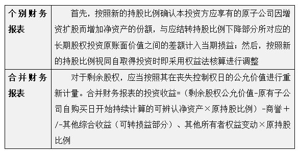 个别财务报表