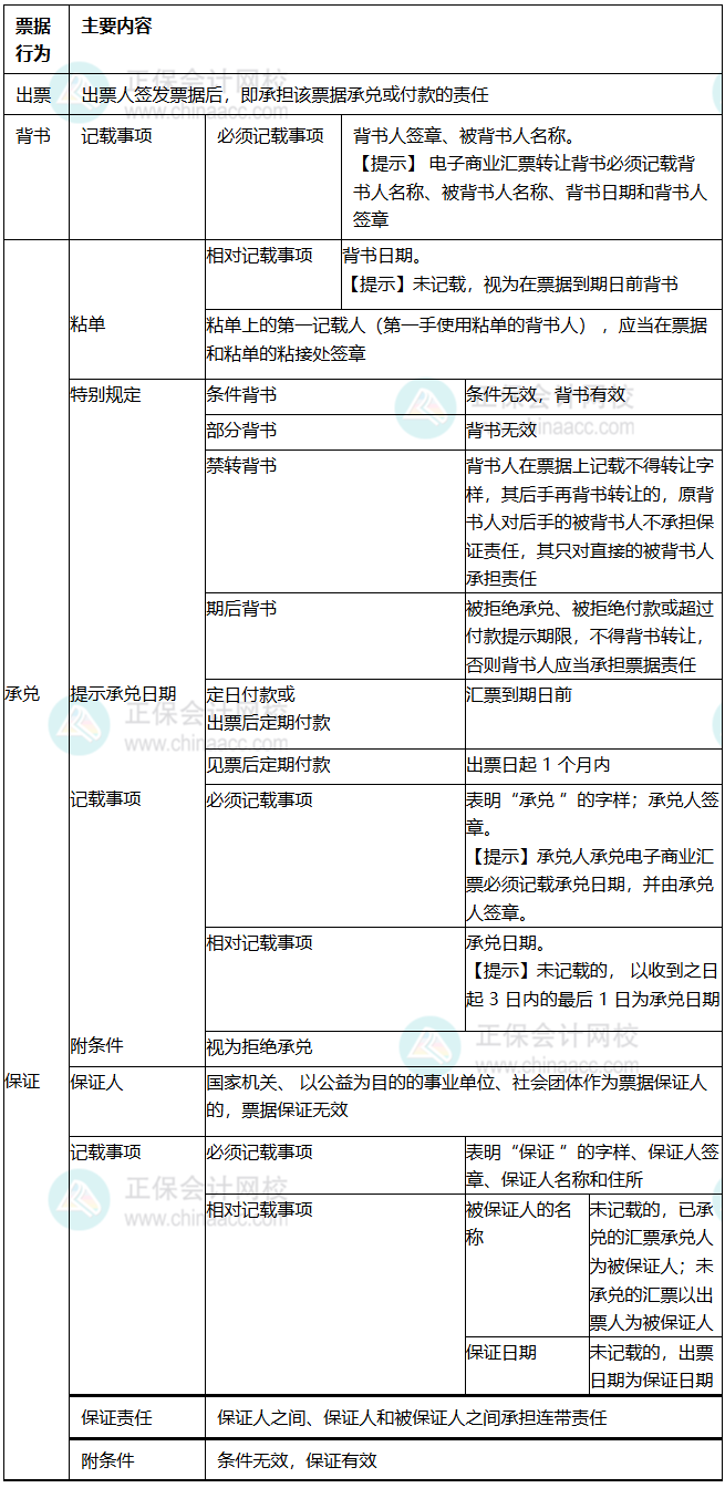 知识点9