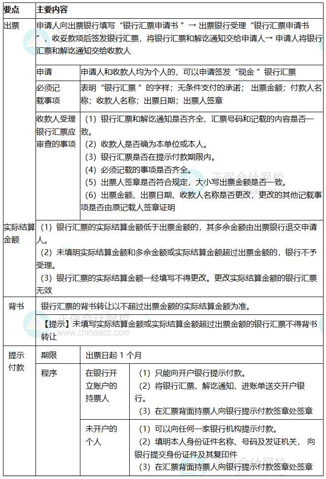 知识点10
