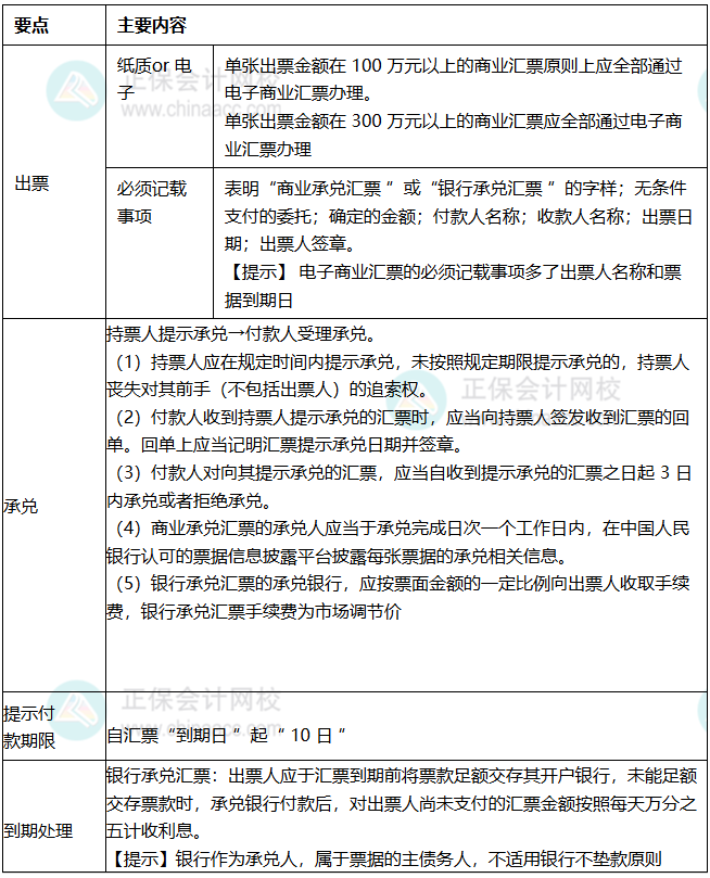 知识点11
