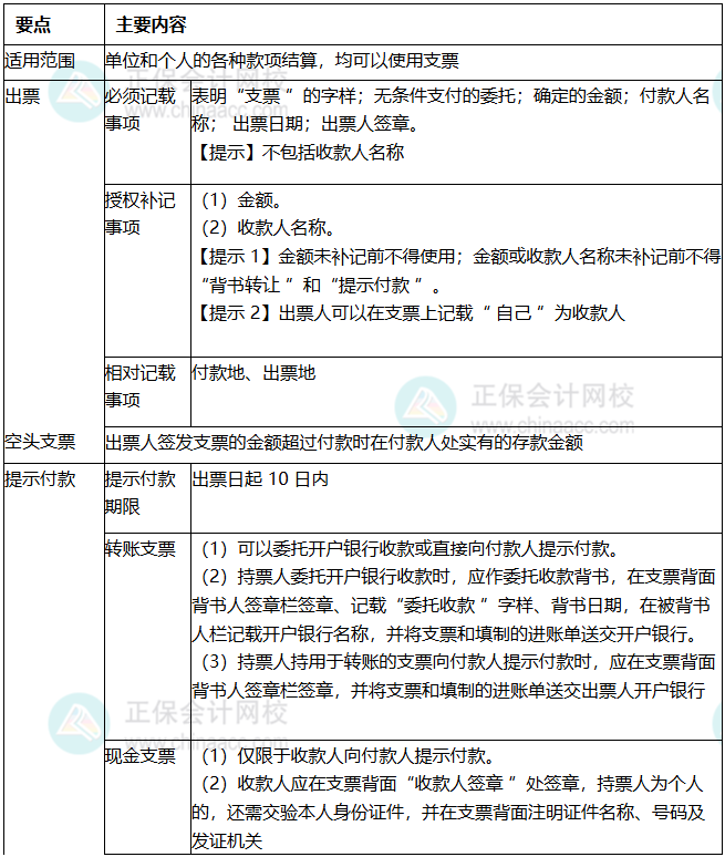 知识点12