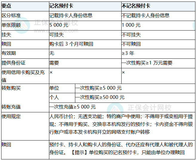 知识点13