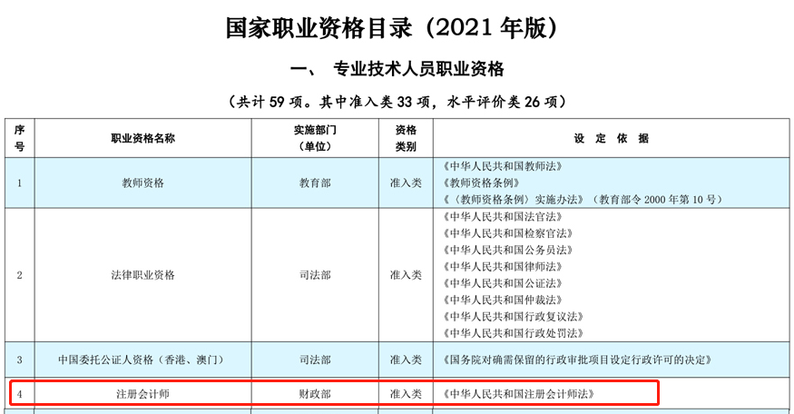 砍掉近50%！考初级会计的赚了！人社部发布重磅消息……2