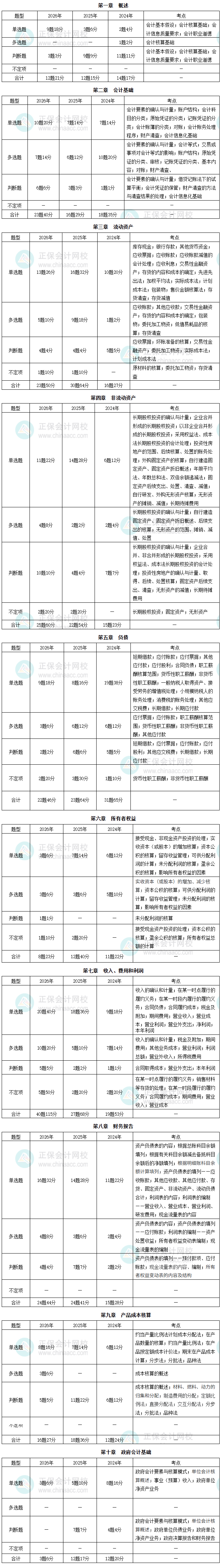 图11