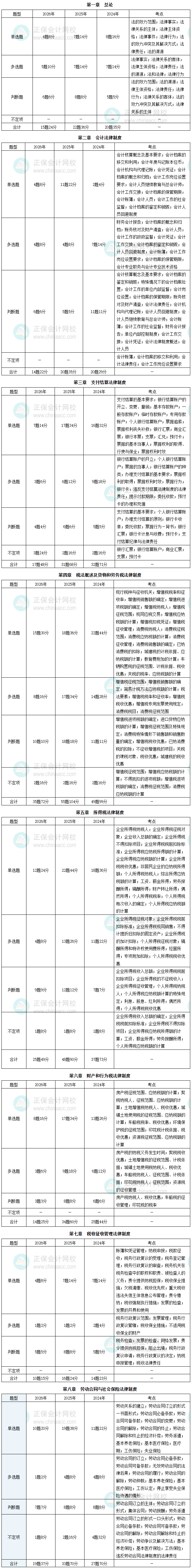 图2-12