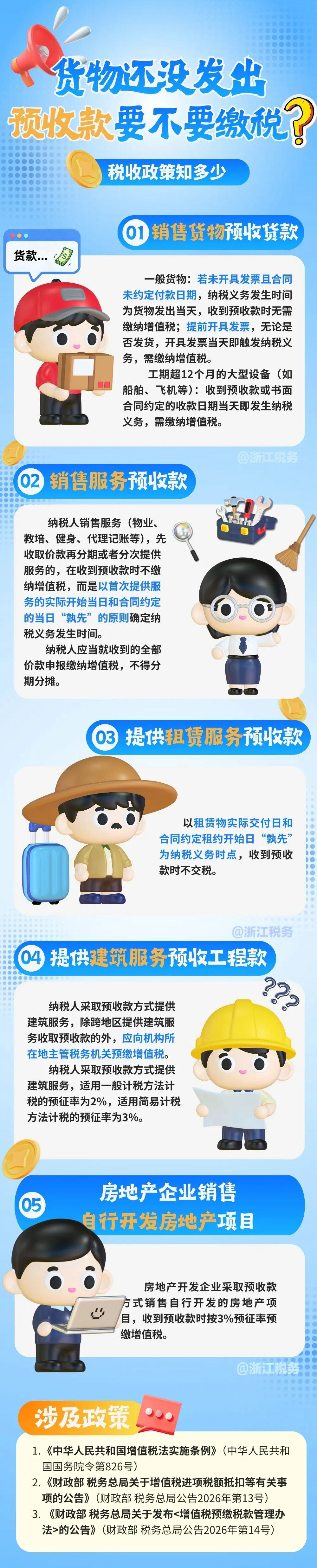 货物还没发出，预收款要不要缴税？