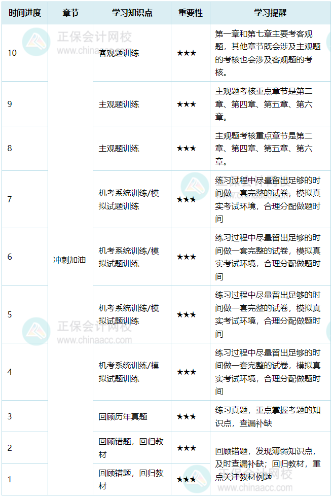 经济法