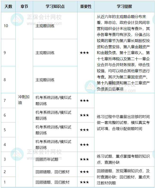 中级会计实务