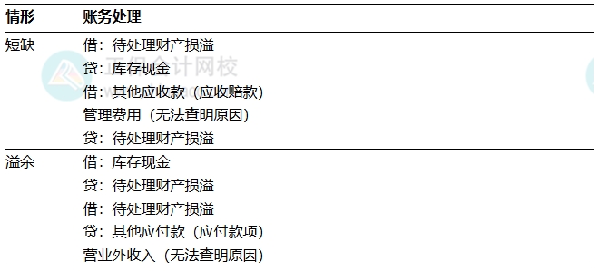 知识点14