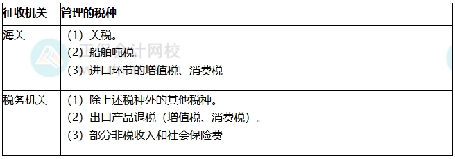 知识14