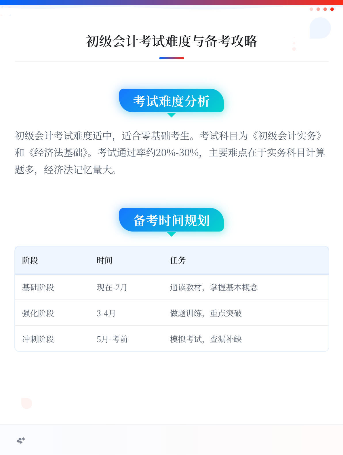 初级会计考试难度如何？2027年考生应该怎么备考？1