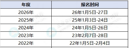报名时间