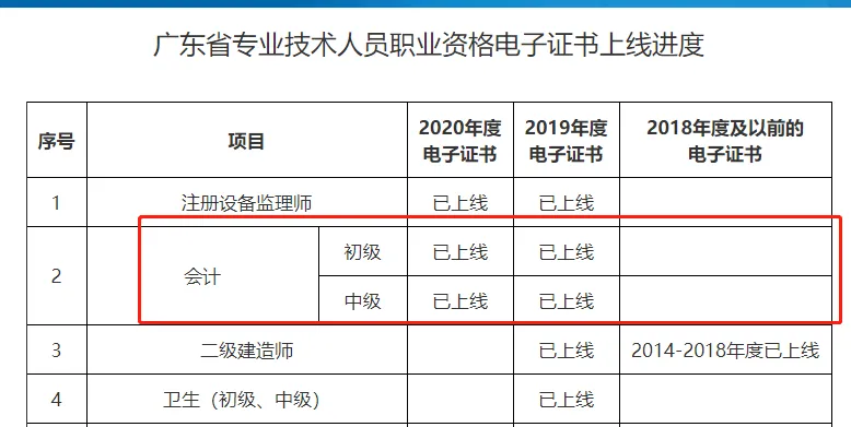 财政厅通知：全面推行电子证书！初级纸质证书不发了？8