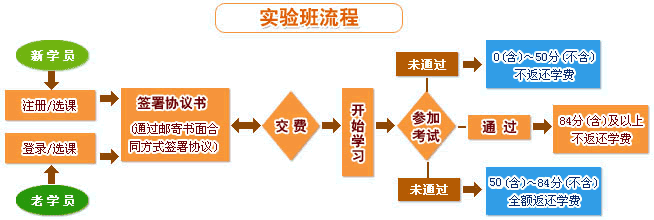 2009�꾭��ʦ��ʵ��ࡱ���ϸ�������ͼ