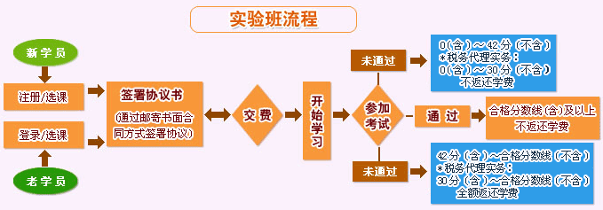 2009��ע��˰��ʦ��ʵ��ࡱ���ϸ�������ͼ