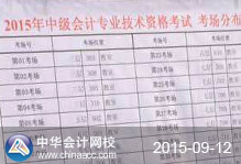 �����ֲ�ͼ