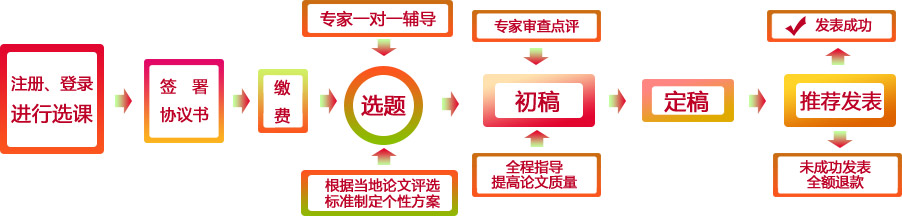 �߼����ʦ���ĸ�������