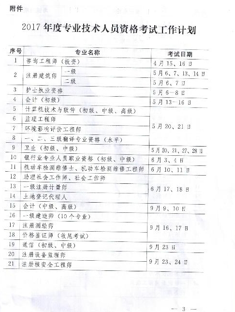 陕西人事考试网公布2017年经济师考试计划