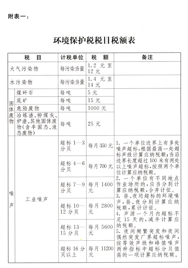 中华人民共和国环境保护税法