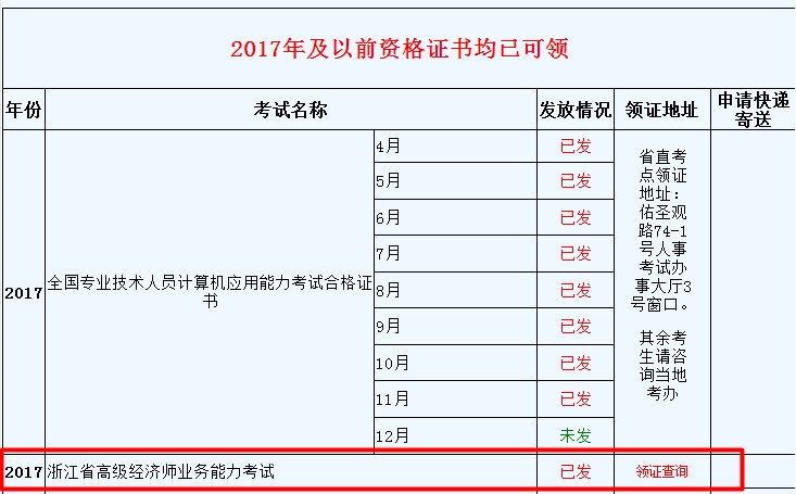 浙江2017高级经济师业务能力考试合格证发放