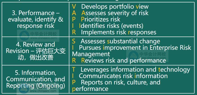 AICPA知识点：企业风险管理—组成部分1