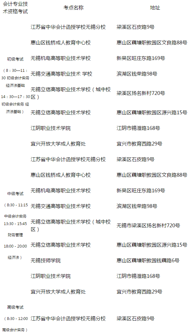 江苏无锡市2020年高级会计师无纸化考试公告