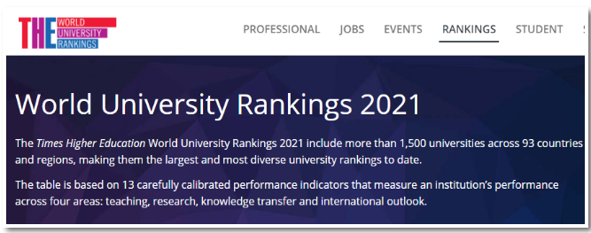 2021泰晤士THE全球大学排名揭晓 牛津榜首 清华冲进前20！