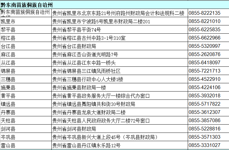 贵州黔东南州2020年中级会计资格审核地点