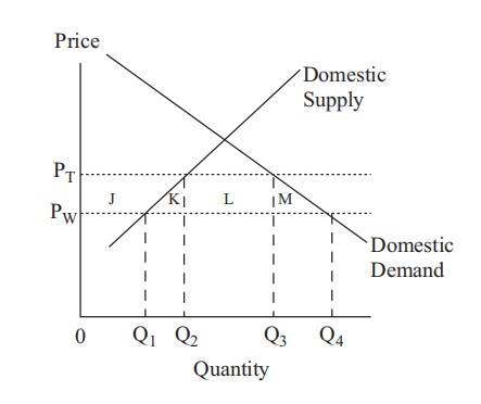 economics exercise:Demand and supply song