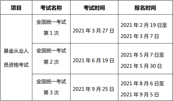 2021年北京基金从业资格考试报名时间