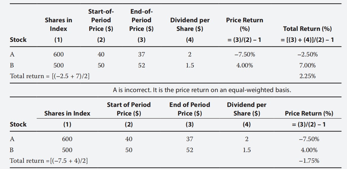 Equity Investments:Equity Valuation: Concepts and Basic Tools