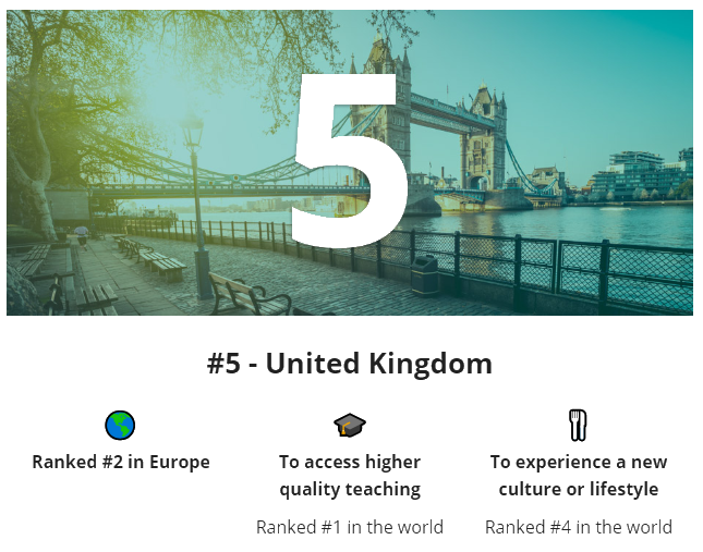 2021全球十大最佳留学国家排名公布 你Pick的国家上榜了吗？