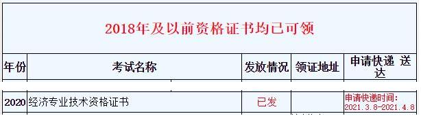 浙江2020年初中级经济师证书邮寄时间