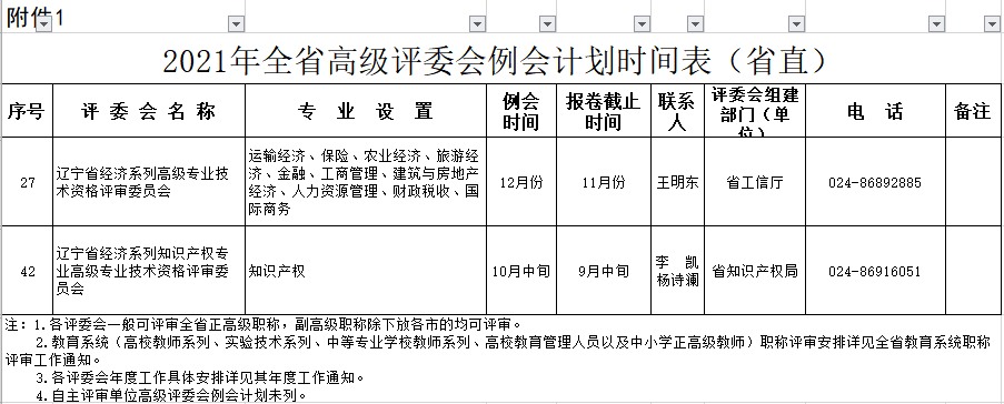 辽宁2021年高级经济师评审计划时间表公布！