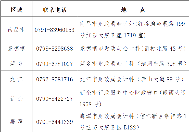 2021江西高级会计师准考证打印时间公布