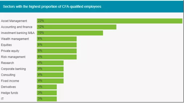 连外国人都觉得难的CFA  为什么这么多人考？