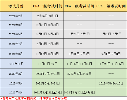 CFA考试时间表