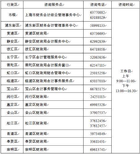 上海2022年高级会计职称报名简章公布 报名时间1月10日起