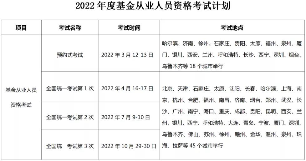 2022年基金从业人员资格考试时间