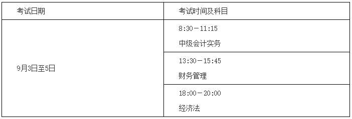 快来了解一下湖南2022年中级会计师考务日程吧！