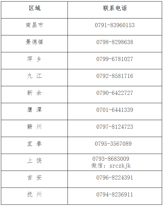 江西省2022年初级会计考试时间确定：8月1日-7日
