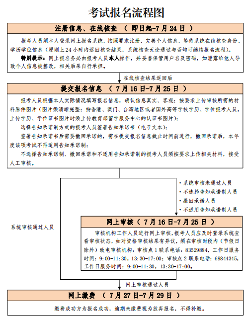 北京报名流程