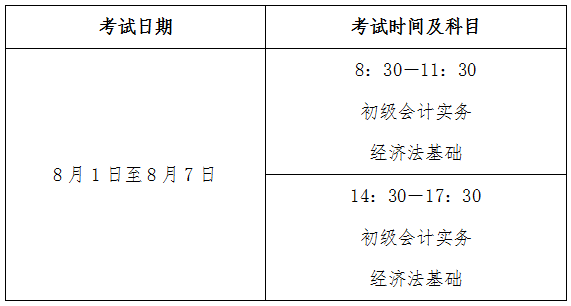青海省关于2022年初级会计考试考务日程及退费通知